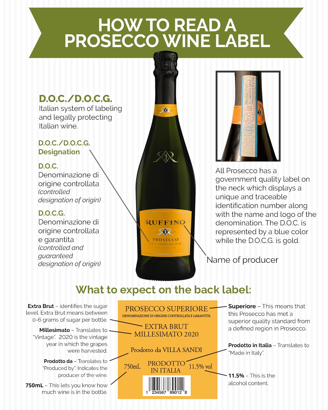 A diagram showing how to read a Prosecco wine label.